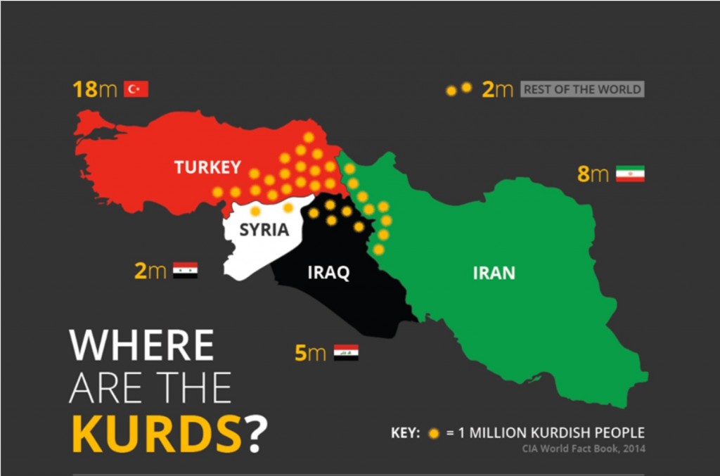 庫德族人所分布的國家和地區。一個黃色圓點代表100萬人。（圖片來源：thekurdishproject.org）